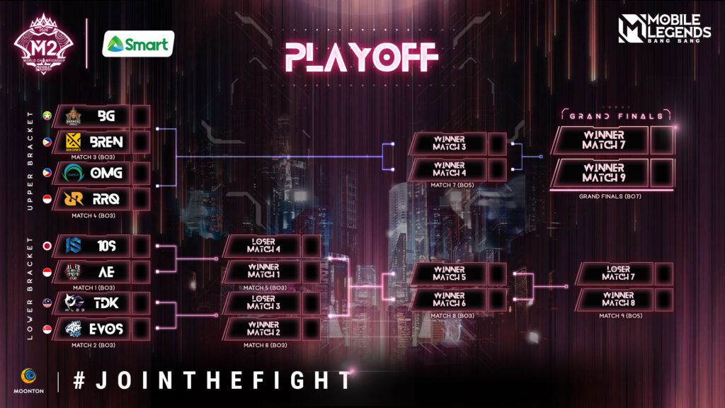 Jadwal M2 Mobile Legends World Championship 2021 Hari